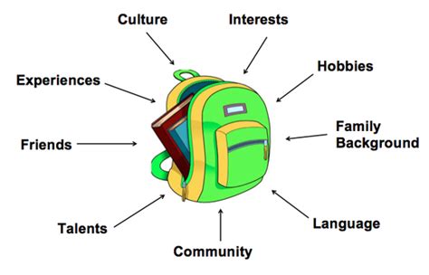 virtual school bag theory